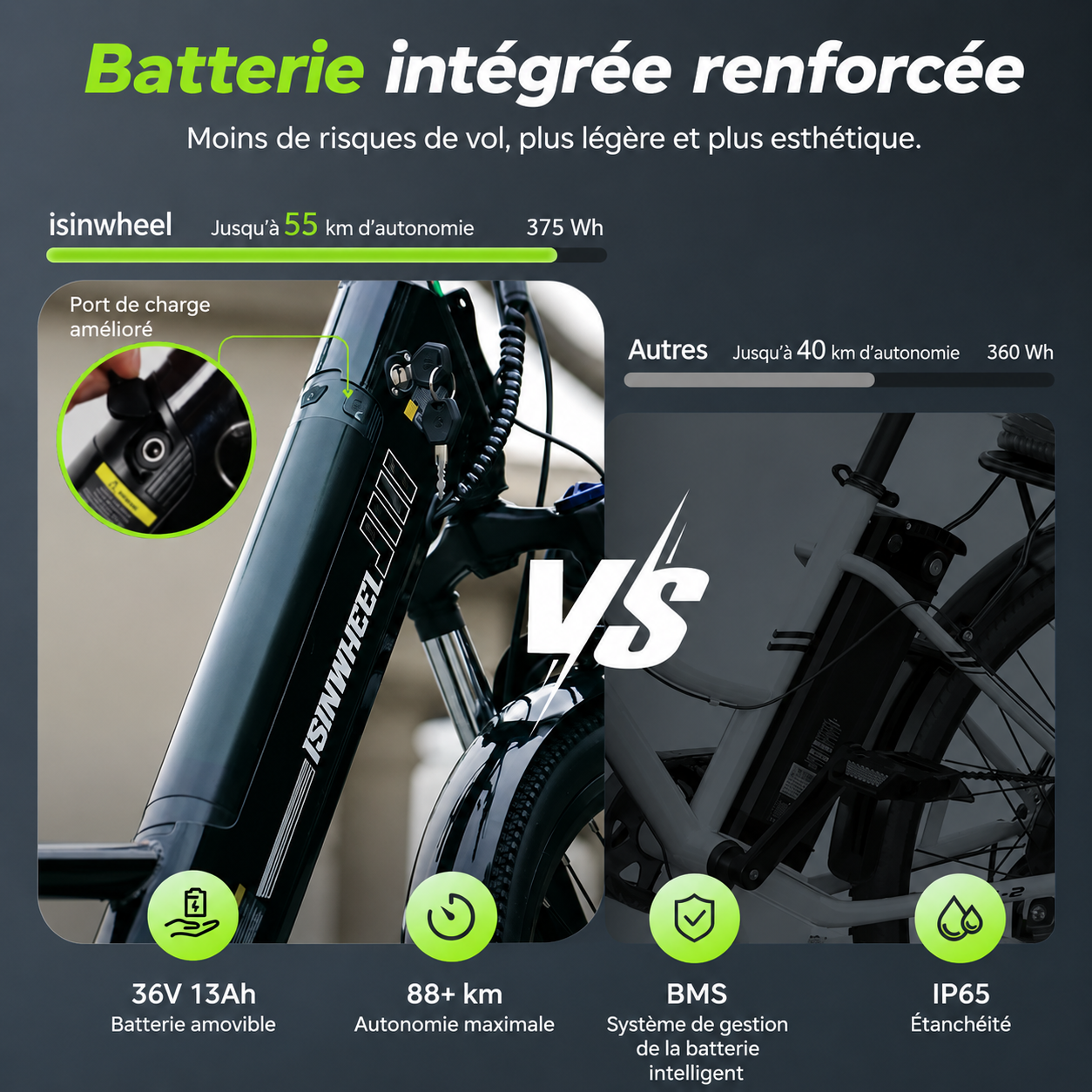 isinwheel UCityS Vélo électrique à cadre bas, batterie amovible, 88 km d’autonomie