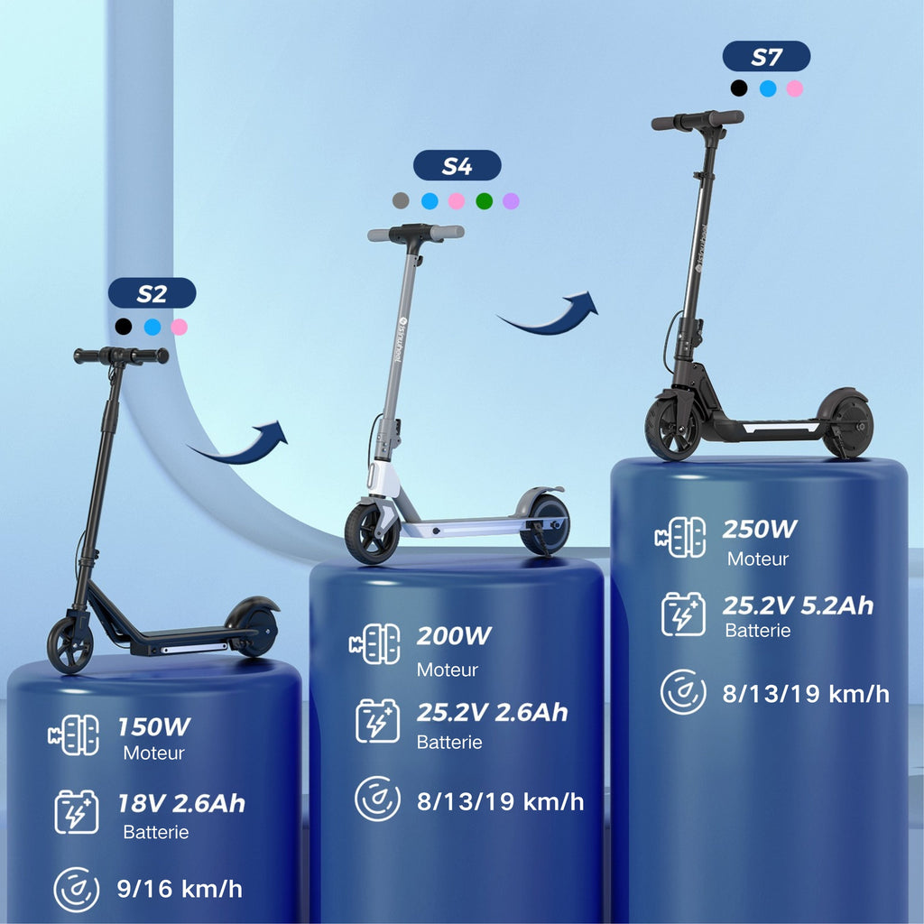 isinwheel S7/S4/iK1S Trottinette électrique réglable pour enfants